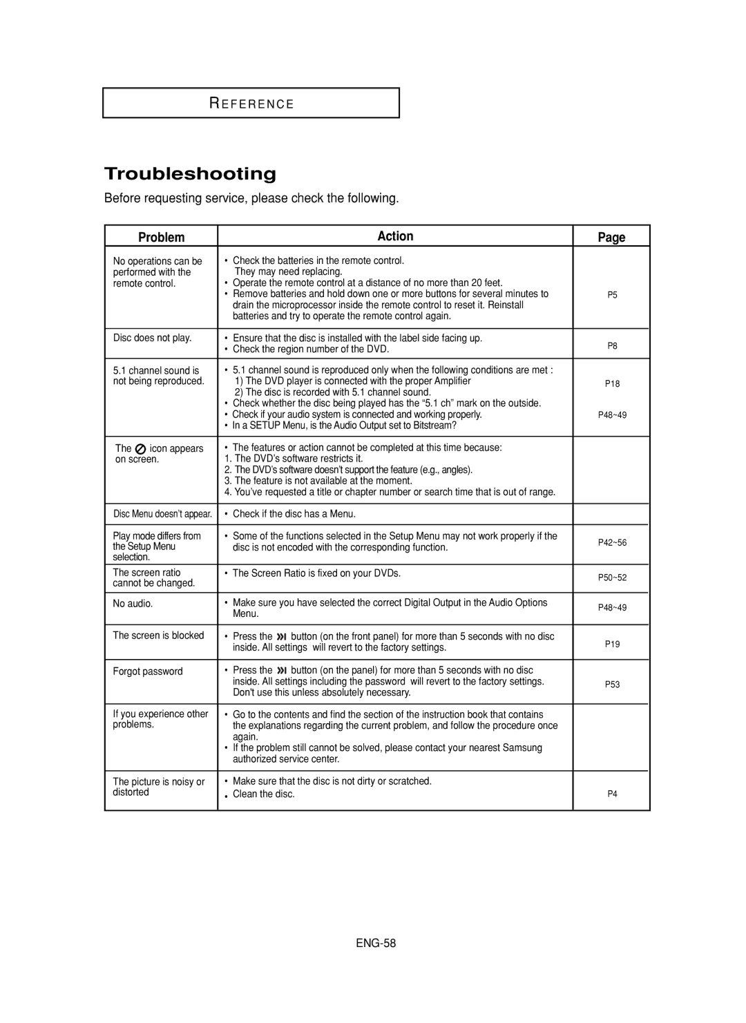 Samsung DVD-FP580 Troubleshooting, Problem Action, Check if the disc has a Menu Play mode differs from, Clean the disc 