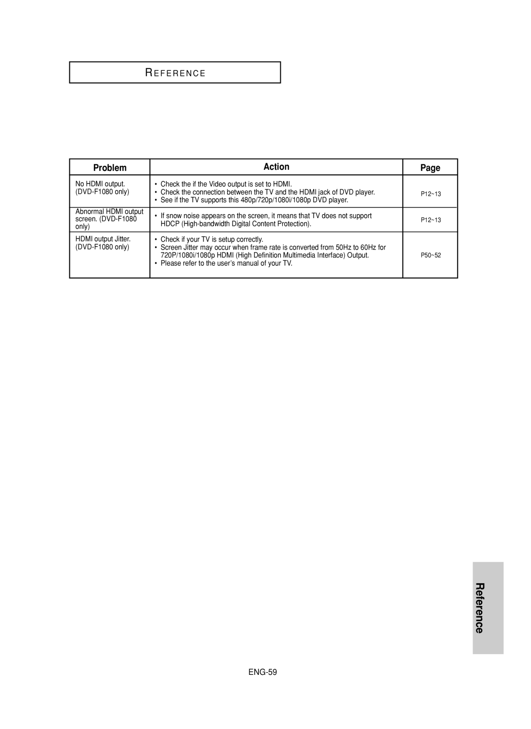 Samsung DVD-F1080, DVD-FP580 Hdcp High-bandwidth Digital Content Protection, Please refer to the user’s manual of your TV 