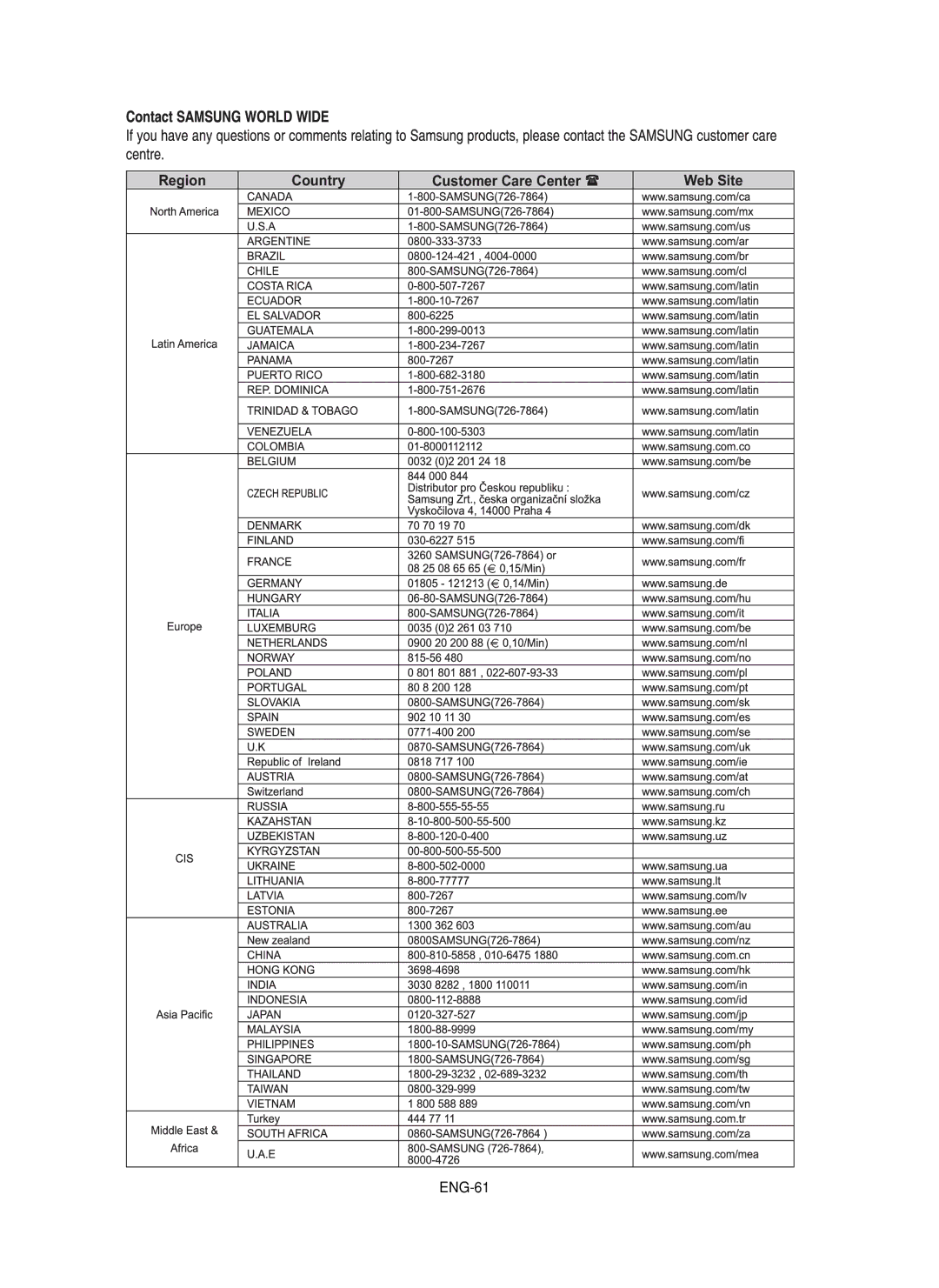 Samsung DVD-F1080, DVD-FP580 manual Region Country Customer Care Center 