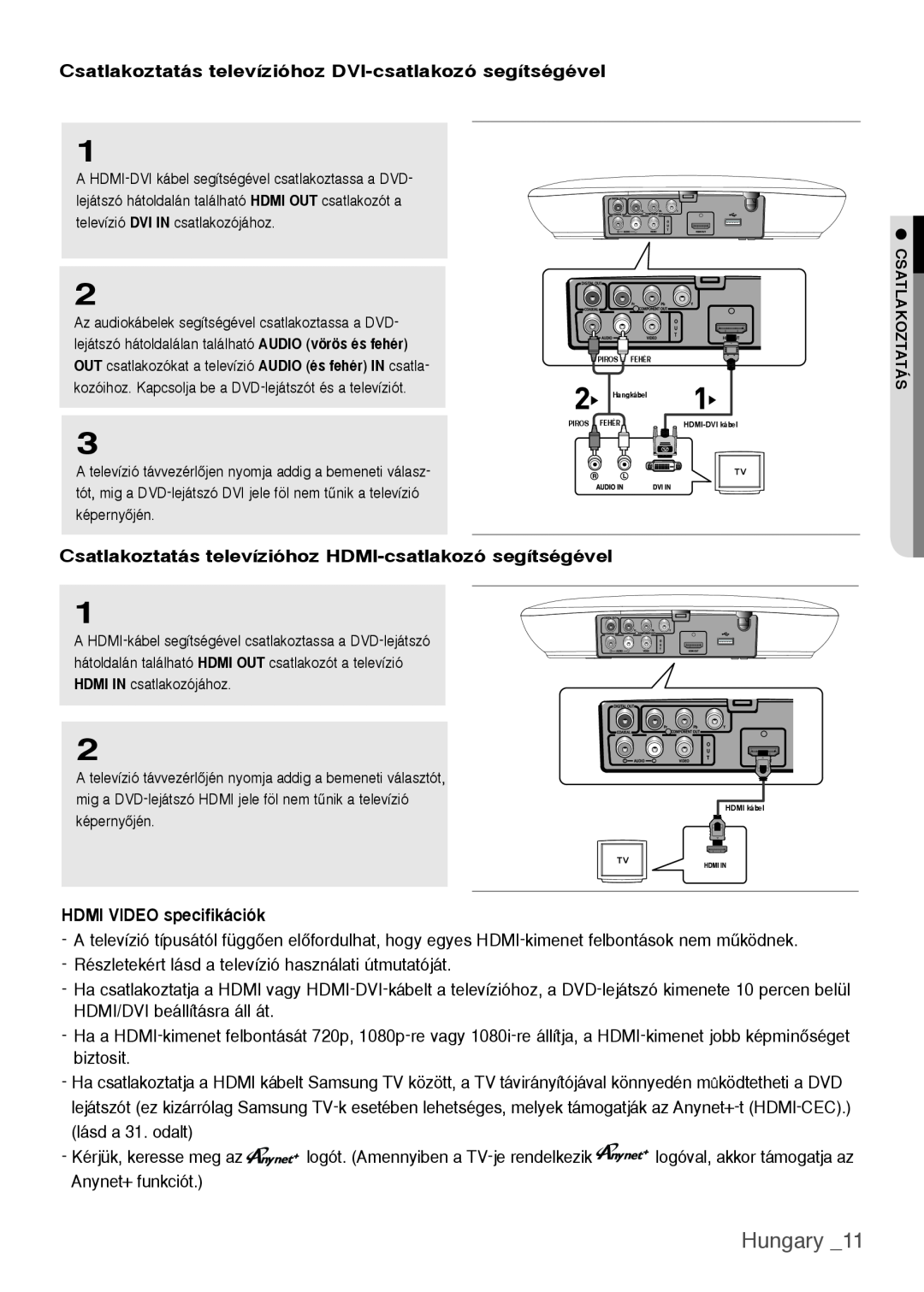 Samsung DVD-H1080W/XEE manual Hungary, Csatlakoztatás televízióhoz DVI-csatlakozó segítségével, HDMI VIDEO specifikációk 