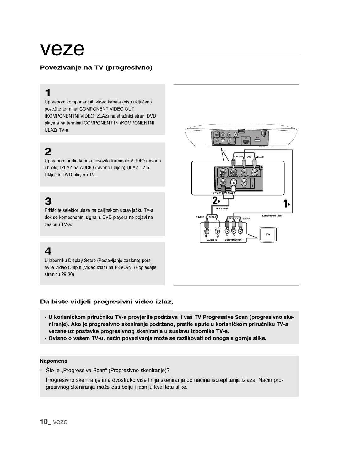 Samsung DVD-H1080/XET, DVD-H1080/EDC manual Povezivanje na TV progresivno, Da biste vidjeli progresivni video izlaz 