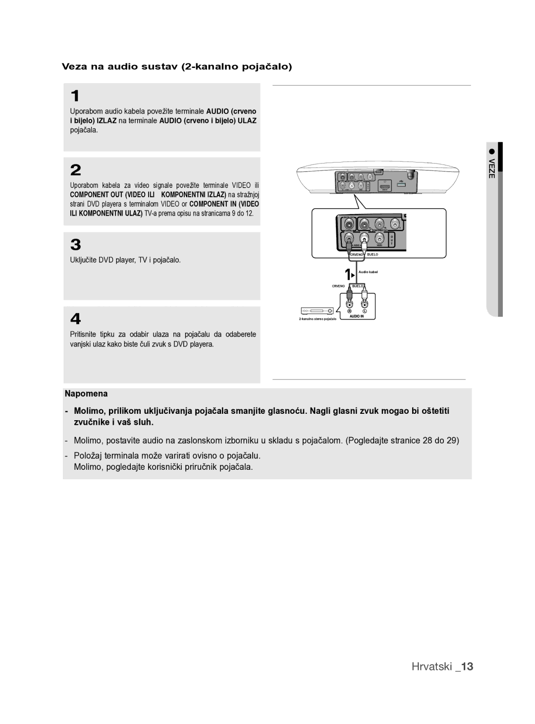 Samsung DVD-H1080/XET, DVD-H1080/EDC Veza na audio sustav 2-kanalno pojačalo, Veze Uključite DVD player, TV i pojačalo 