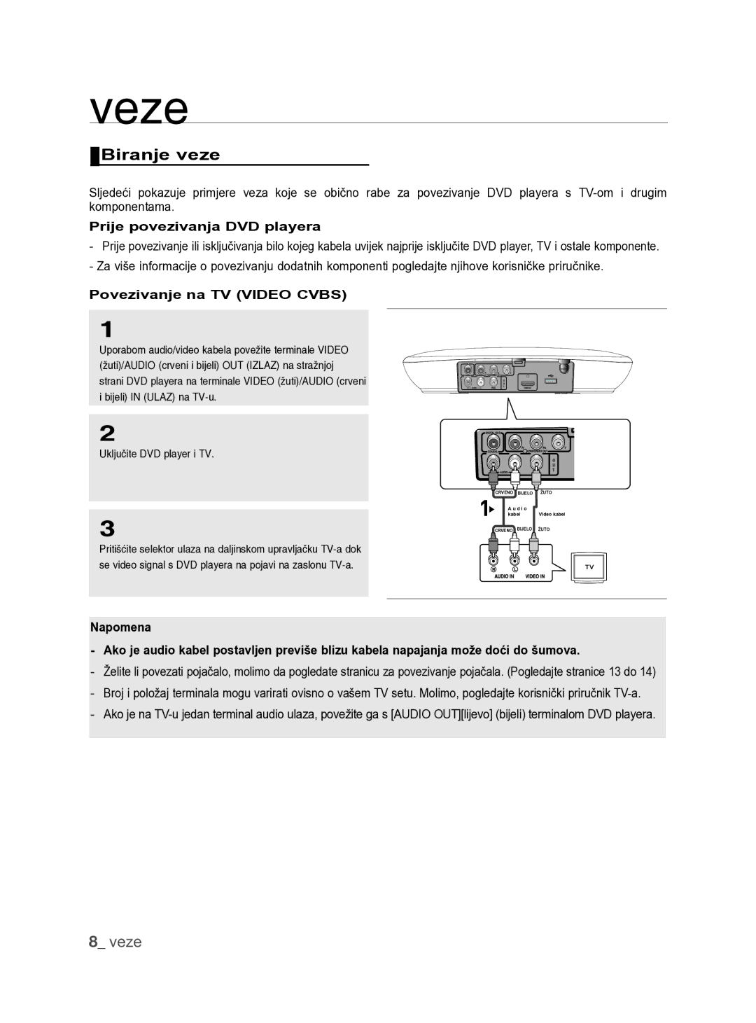 Samsung DVD-H1080W/XEE, DVD-H1080/EDC manual Veze, Biranje veze, Prije povezivanja DVD playera, Povezivanje na TV Video Cvbs 