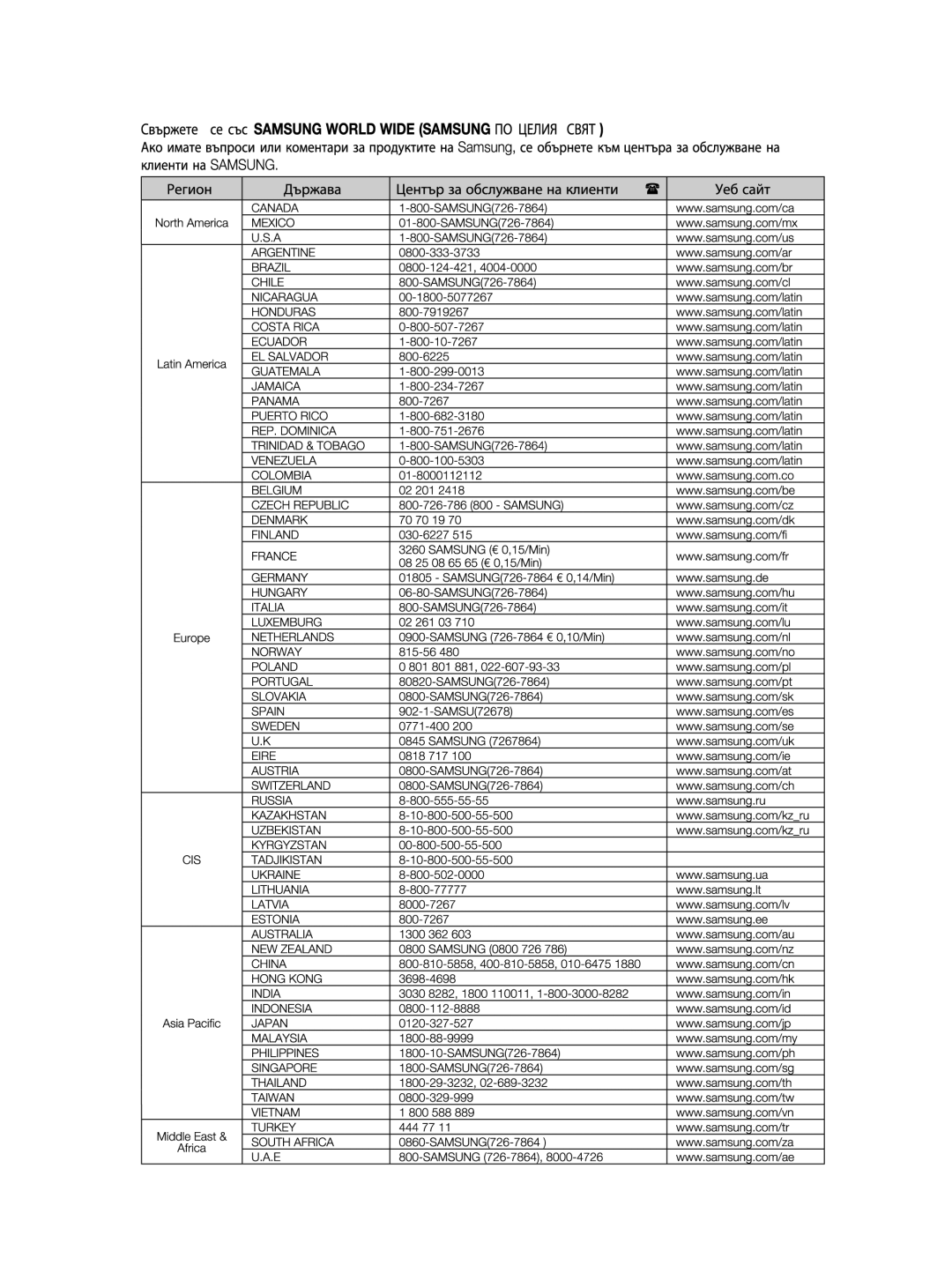 Samsung DVD-H1080/EDC manual 