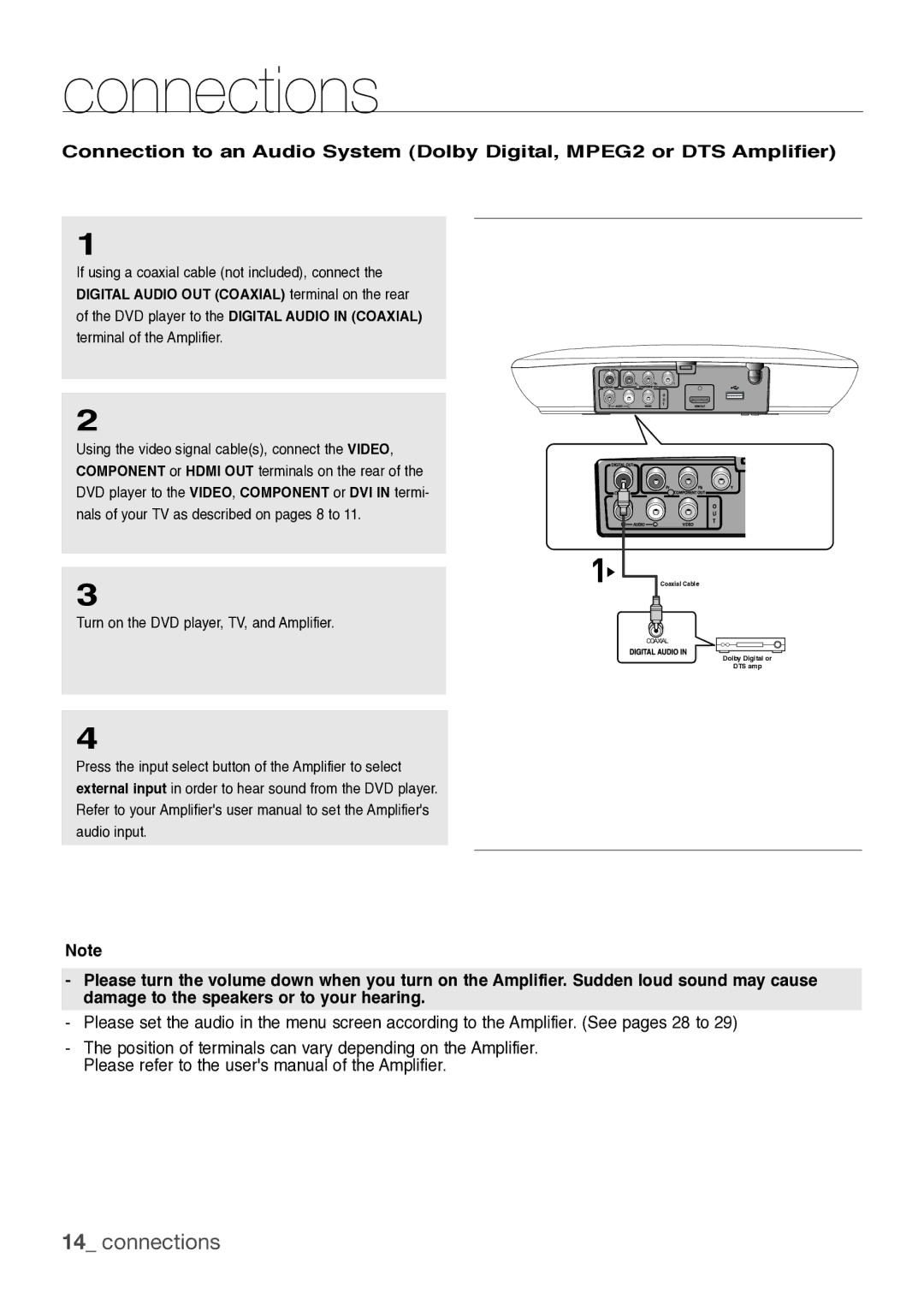 Samsung DVD-H1080R, DVD-H1080W, DVDH1080 user manual Coaxial Cable Dolby Digital or DTS amp 