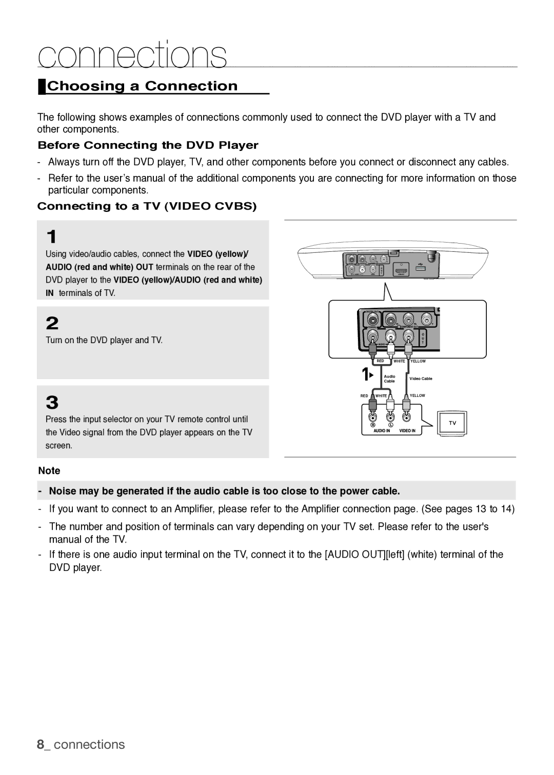 Samsung DVD-H1080W Connections, Choosing a Connection, Before Connecting the DVD Player, Connecting to a TV Video Cvbs 