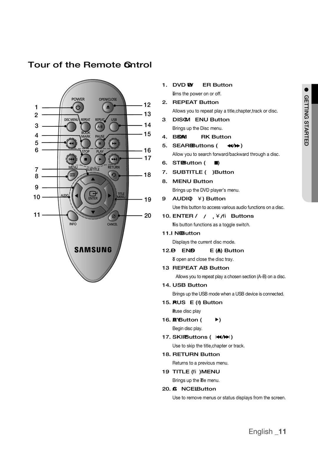Samsung DVD-H1080R, DVD-H1080W user manual Tour of the Remote Control 