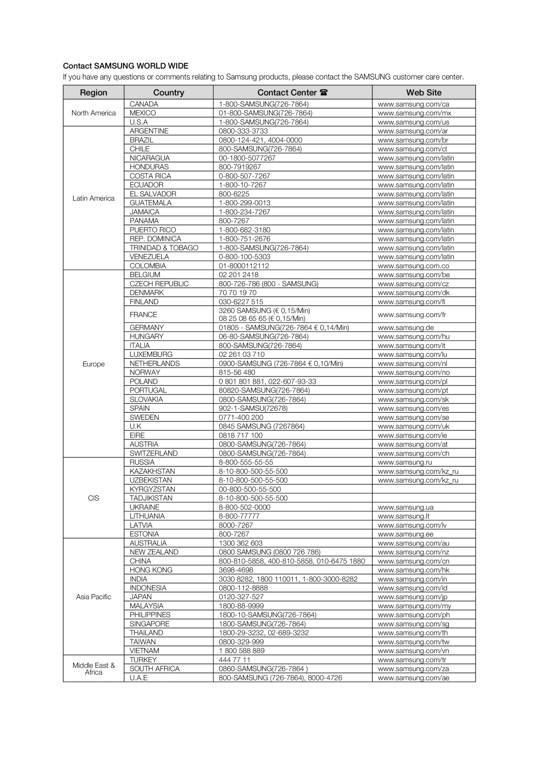 Samsung DVD-H1080R, DVD-H1080W user manual Region Country Contact Center Web Site 