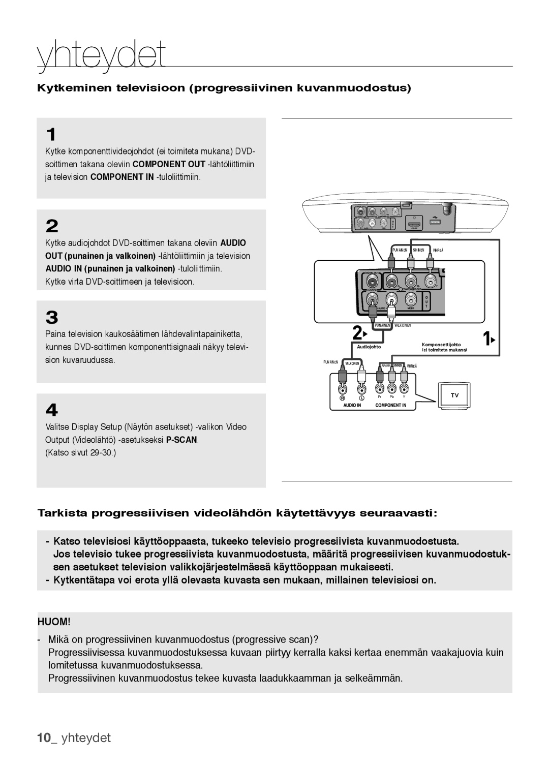 Samsung DVD-H1080W/XEE, DVD-H1080/XEE manual Yhteydet, Kytkeminen televisioon progressiivinen kuvanmuodostus 