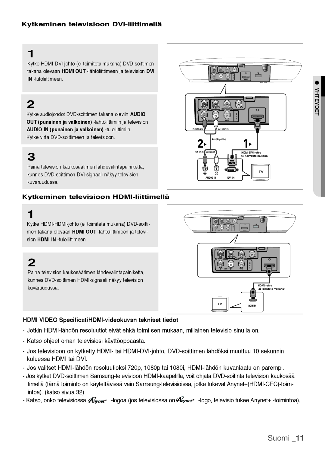 Samsung DVD-H1080/XEE manual Suomi, Kytkeminen televisioon DVI-liittimellä, Kytkeminen televisioon HDMI-liittimellä 