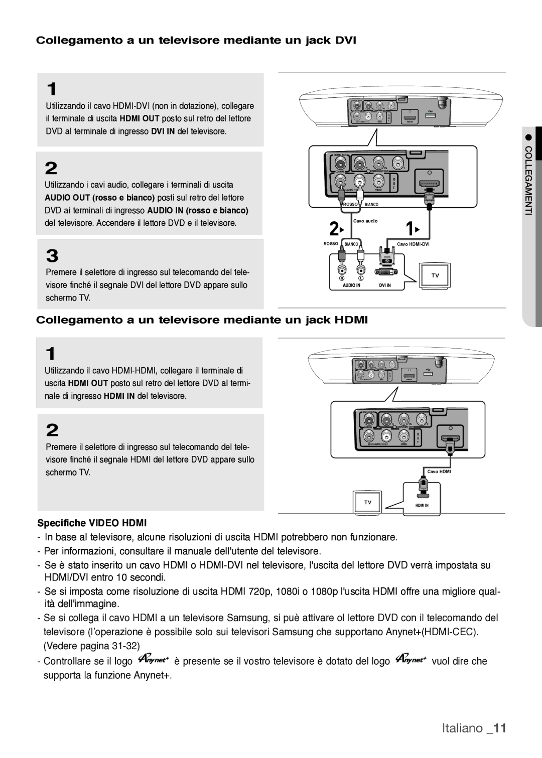 Samsung DVD-H1080/XET manual Collegamento a un televisore mediante un jack DVI, Specifiche Video Hdmi 