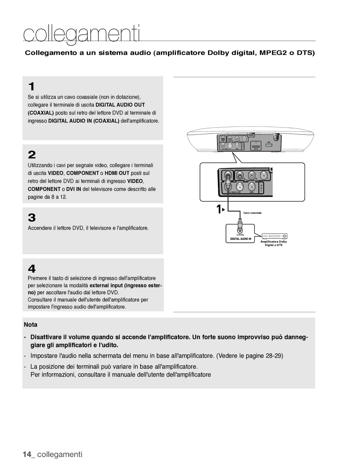 Samsung DVD-H1080/XET manual Cavo coassiale Amplificatore Dolby Digital o DTS 