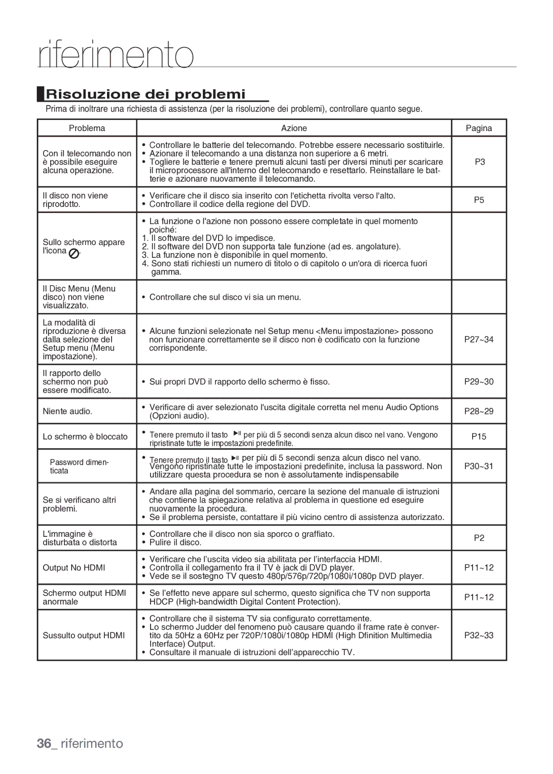 Samsung DVD-H1080/XET manual Risoluzione dei problemi 