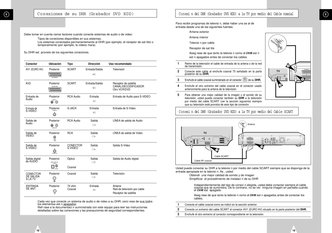 Samsung DVD-H40E/AFR, DVD-H40E/XEC manual Conexiones de su DHR Grabador DVD HDD, Conector Ubicación Tipo, Uso recomendado 