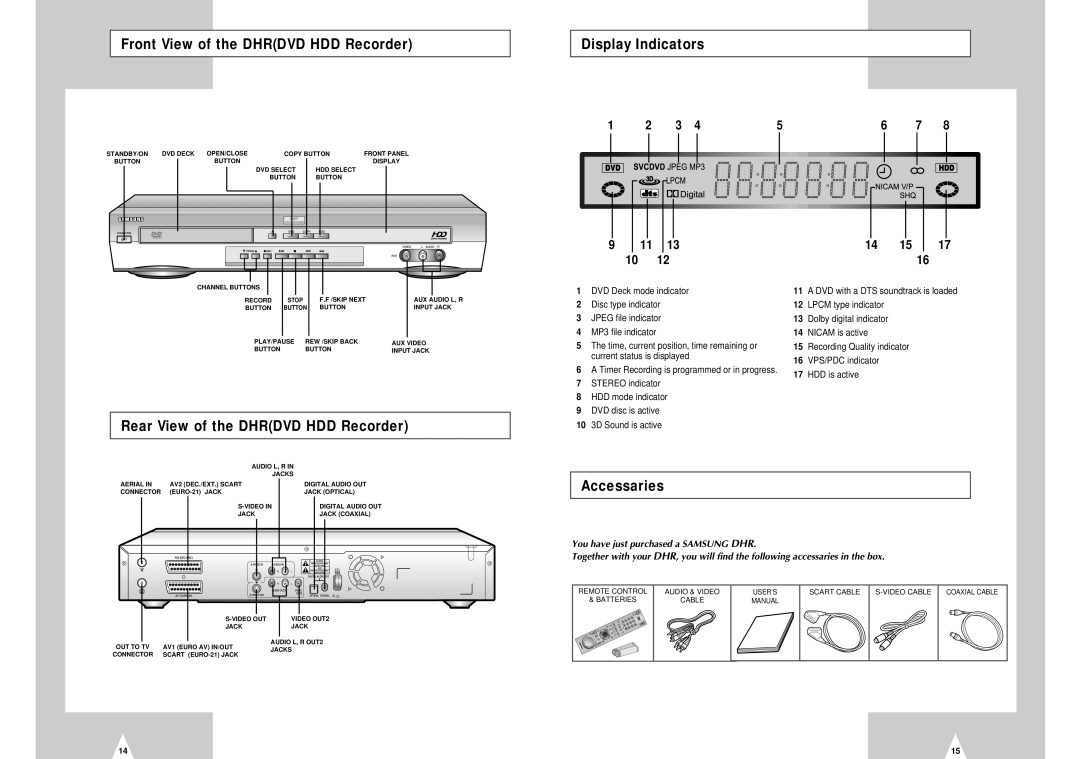 Samsung DVD-H40E/AFR manual Front View of the Dhrdvd HDD Recorder, Display Indicators, Rear View of the Dhrdvd HDD Recorder 