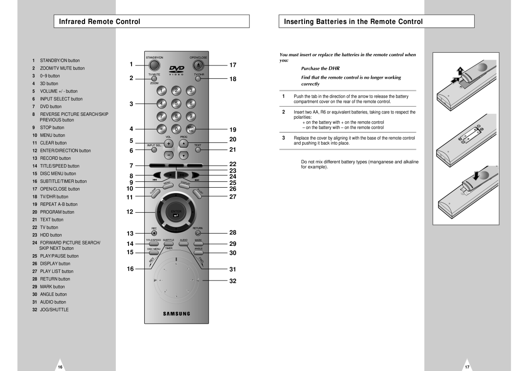 Samsung DVD-H40E/XEC, DVD-H40E/AFR manual Infrared Remote Control, Inserting Batteries in the Remote Control 