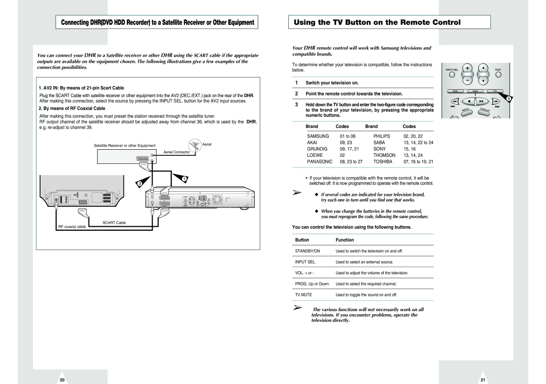 Samsung DVD-H40E/EUR manual Using the TV Button on the Remote Control, AV2 in By means of 21-pin Scart Cable 