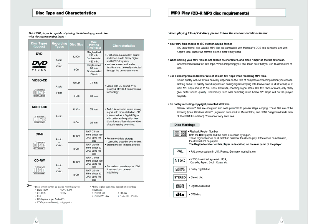 Samsung DVD-H40E/EUR manual Disc Type and Characteristics, MP3 Play CD-R MP3 disc requirements 