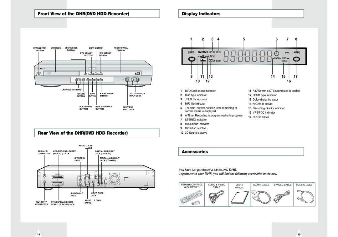 Samsung DVD-H40E/EUR manual Front View of the Dhrdvd HDD Recorder, Display Indicators, Rear View of the Dhrdvd HDD Recorder 