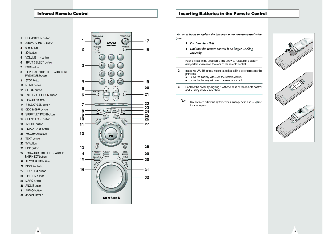 Samsung DVD-H40E/EUR manual Infrared Remote Control, Inserting Batteries in the Remote Control 