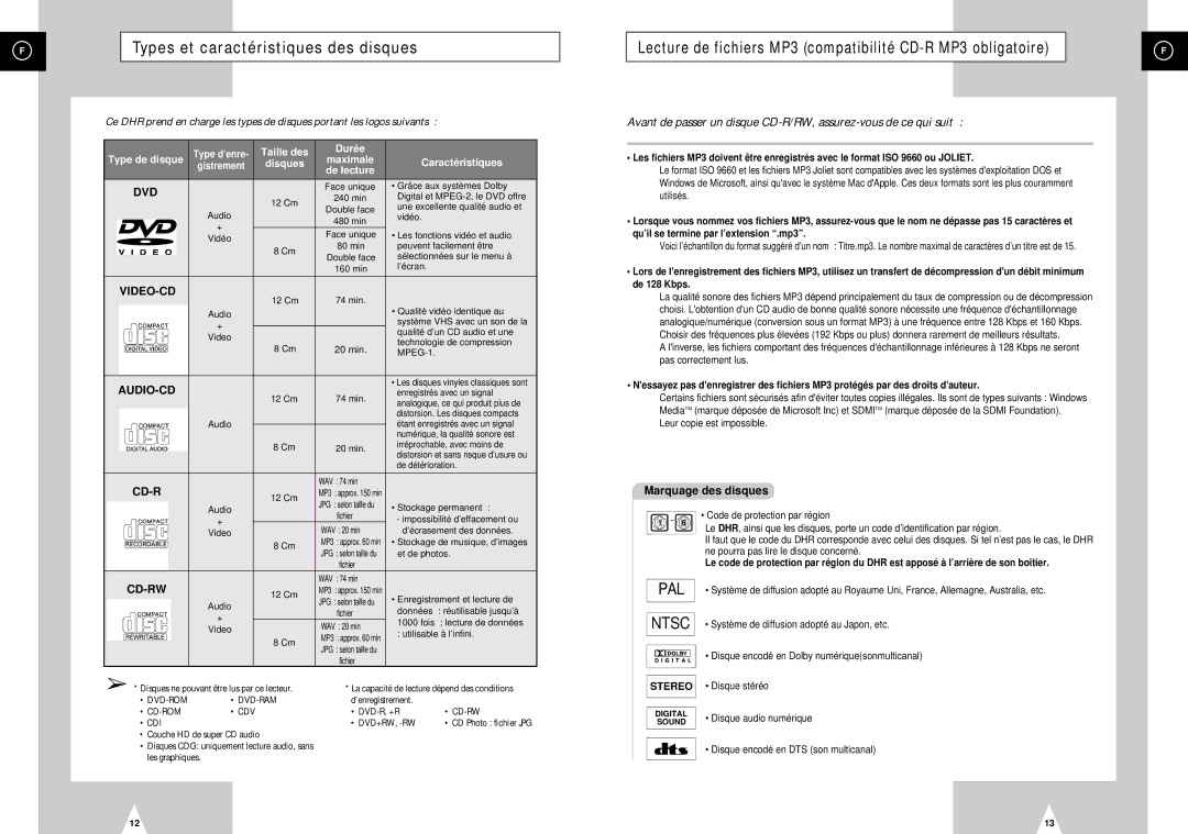 Samsung DVD-H40E/XEF Types et caractéristiques des disques, De 128 Kbps, Stereo Disque stéréo, Disque audio numérique 