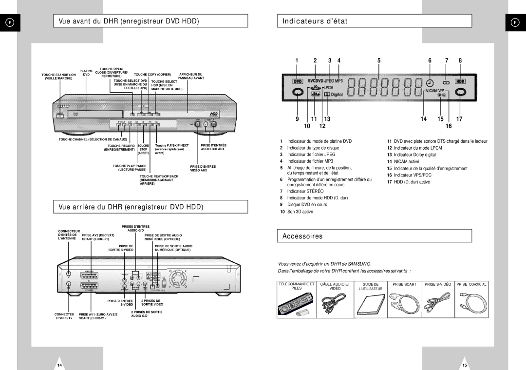 Samsung DVD-H40E/XEF Vue avant du DHR enregistreur DVD HDD, Indicateurs d’état, Vue arrière du DHR enregistreur DVD HDD 