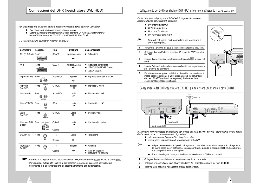 Samsung DVD-H40E/XET manual Connessioni del DHR registratore DVD HDD, Il DHR è dotato dei connettori riportati di seguito 