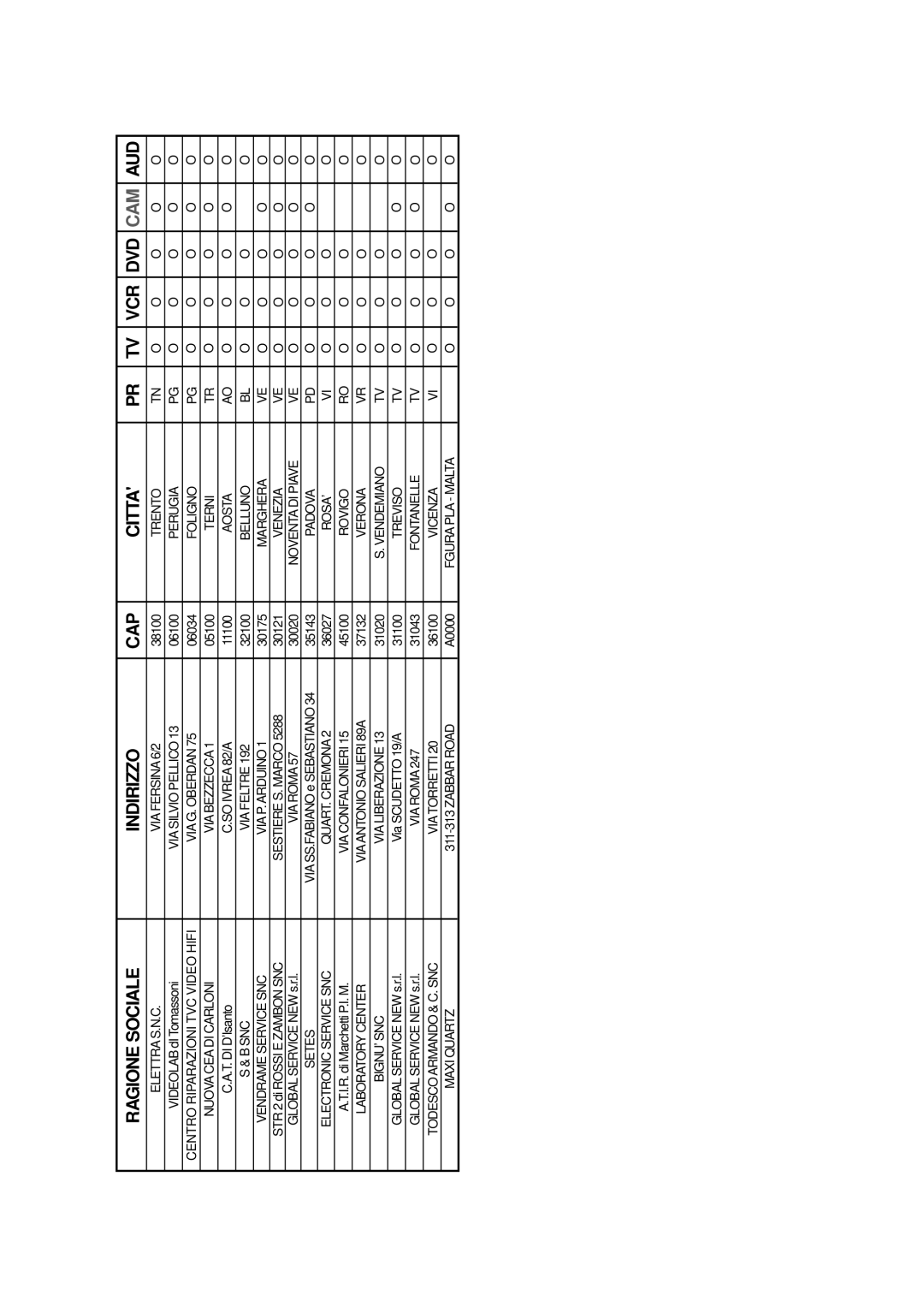 Samsung DVD-H40E/XET manual Setes 