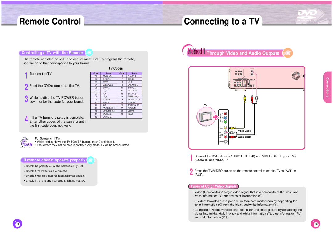 Samsung DVD-HD1000 manual Connecting to a TV, Methodt 1 Through Video and Audio Outputs, Controlling a TV with the Remote 