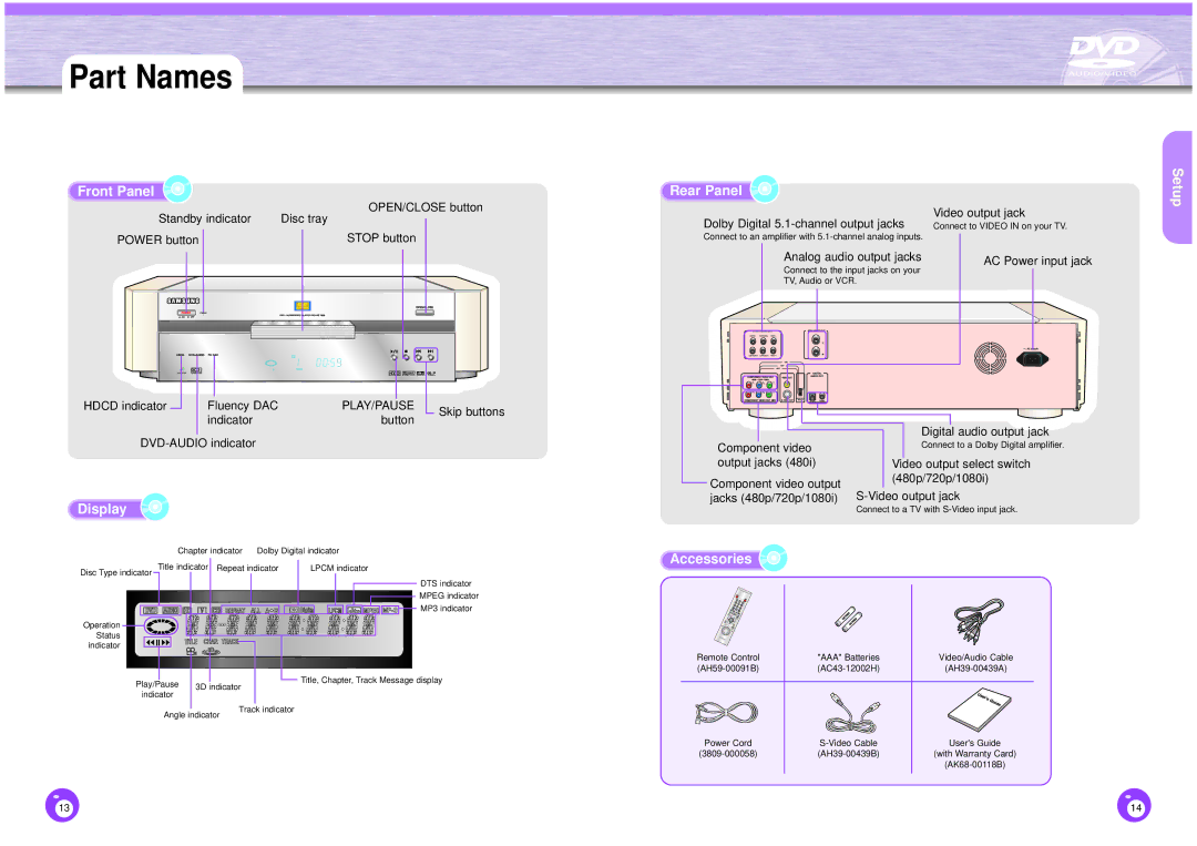 Samsung DVD-HD1000 manual Part Names, Front Panel, Display, Accessories, Setup 