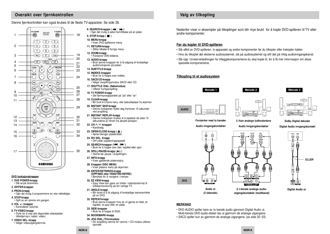 Samsung DVD-HD745/XEE manual Oversikt over fjernkontrollen, Valg av tilkopling, Før du kopler til DVD-spilleren 