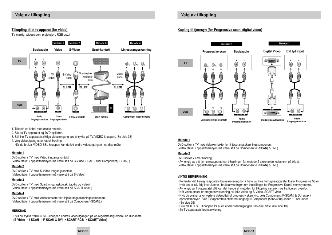 Samsung DVD-HD745/XEE Tilkopling til et tv-apparat for video, Kopling til fjernsyn for Progressive scan, digital video 