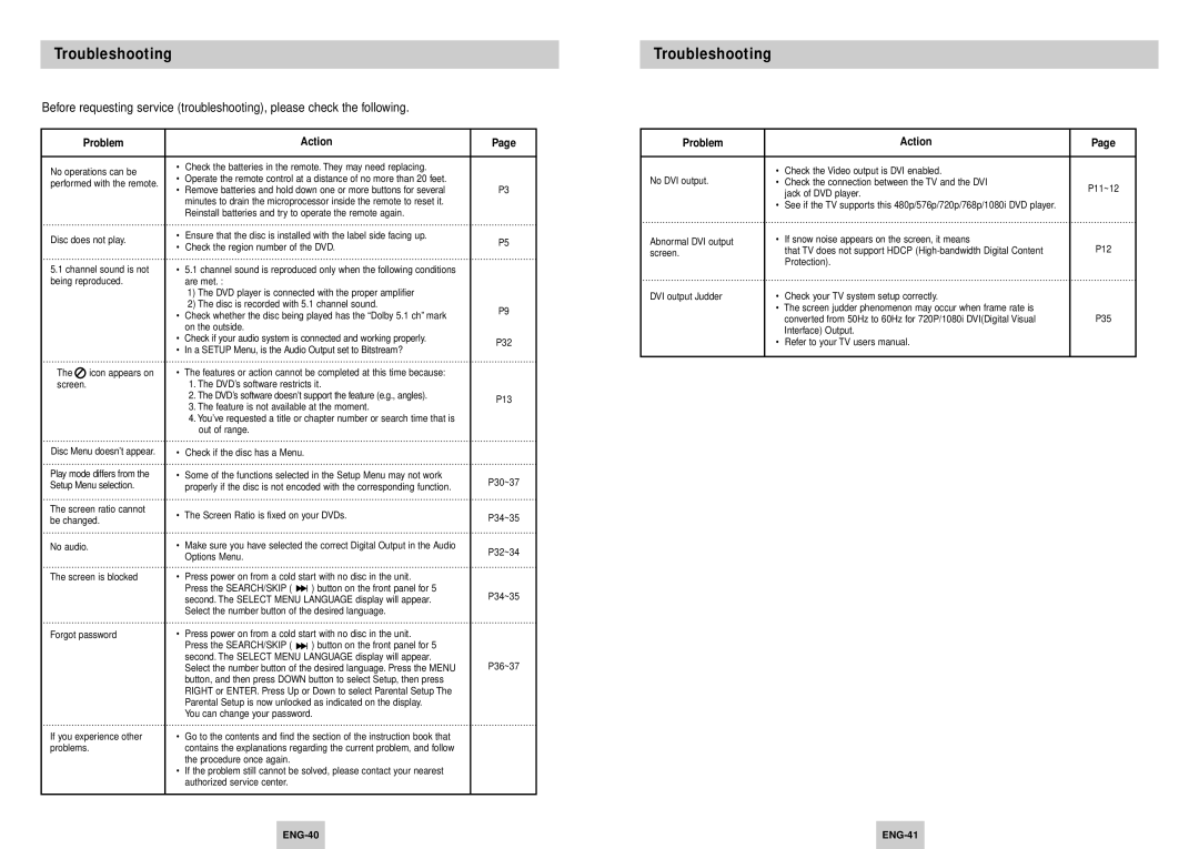 Samsung DVD-HD745/XEL, DVD-HD745/XEG manual Troubleshooting, Problem Action, ENG-40 ENG-41 