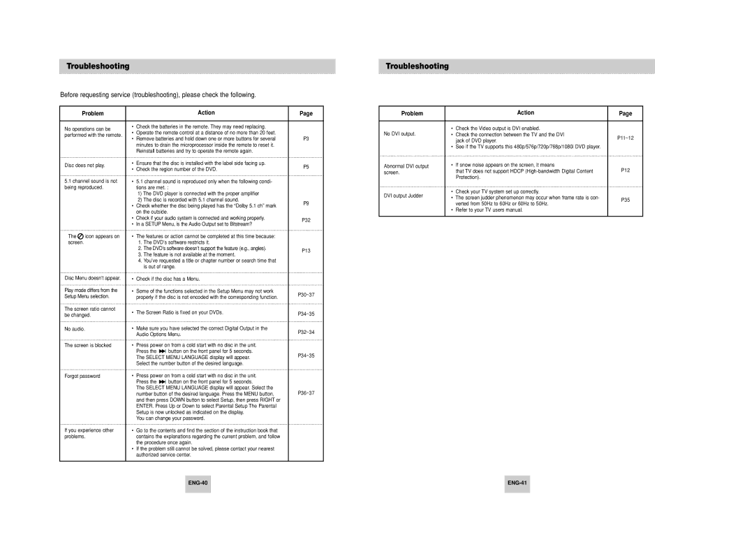 Samsung DVD-HD748 manual Troubleshooting, Problem Action, ENG-40 ENG-41 