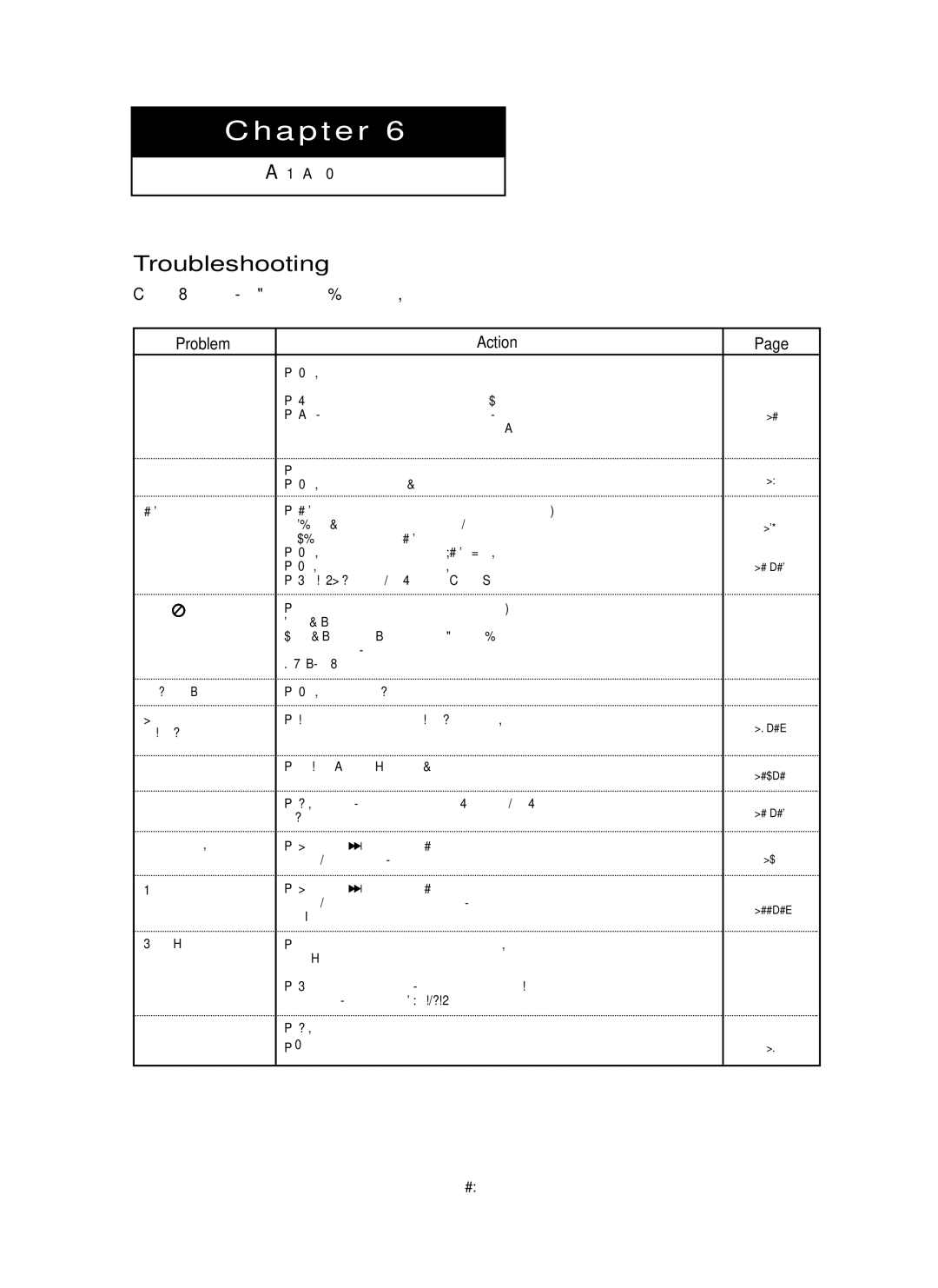 Samsung DVD-HD755 manual Troubleshooting, Problem Action 