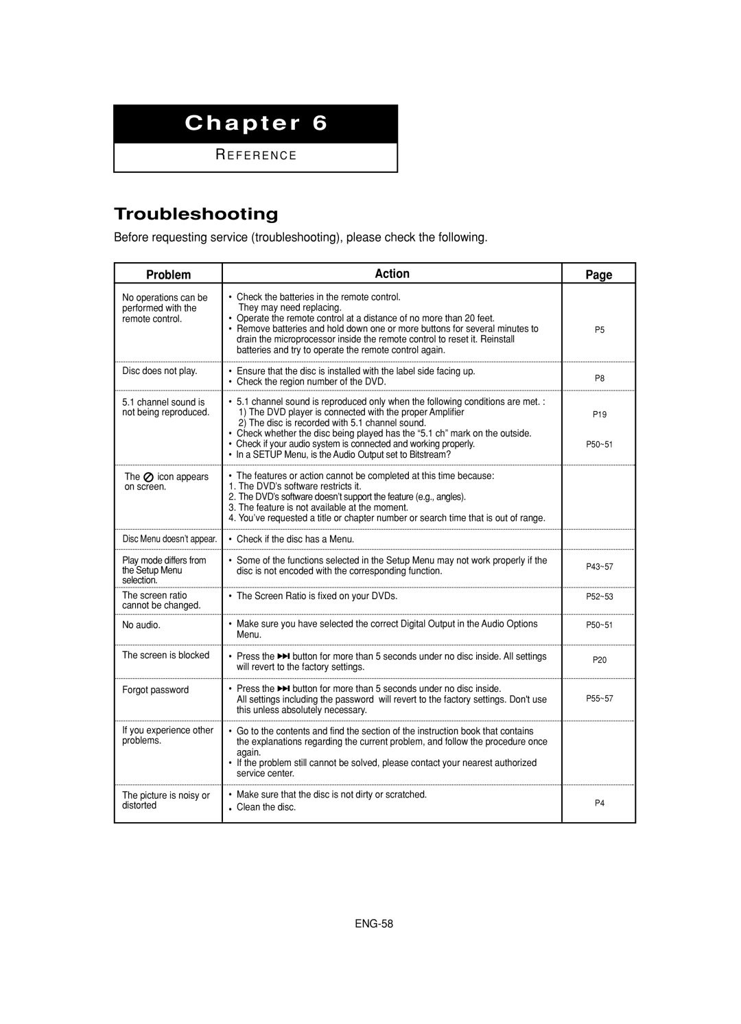 Samsung DVD-HD845 manual Troubleshooting, Problem Action 