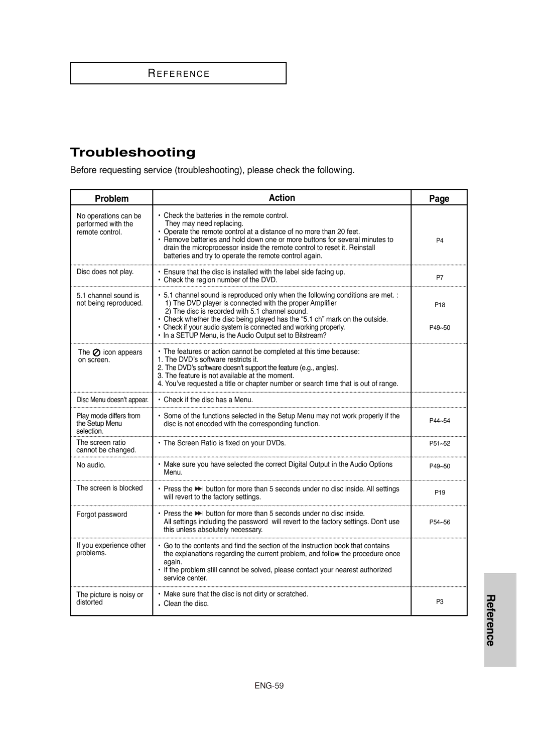 Samsung DVD-HD850/UMG, DVD-HD850/XSG, DVD-HD850/AFR, DVD-HD850/AND manual Troubleshooting, Problem Action 