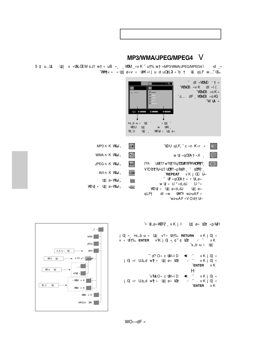 Samsung DVD-HD850/XSG, DVD-HD850/UMG manual WLzU, ≥∑ ≠ WOÐdF, ’«d «, ÆWHK²« «-U³ù« v « UHK*« lu dðuO³L?J « Âb ² ð UL 