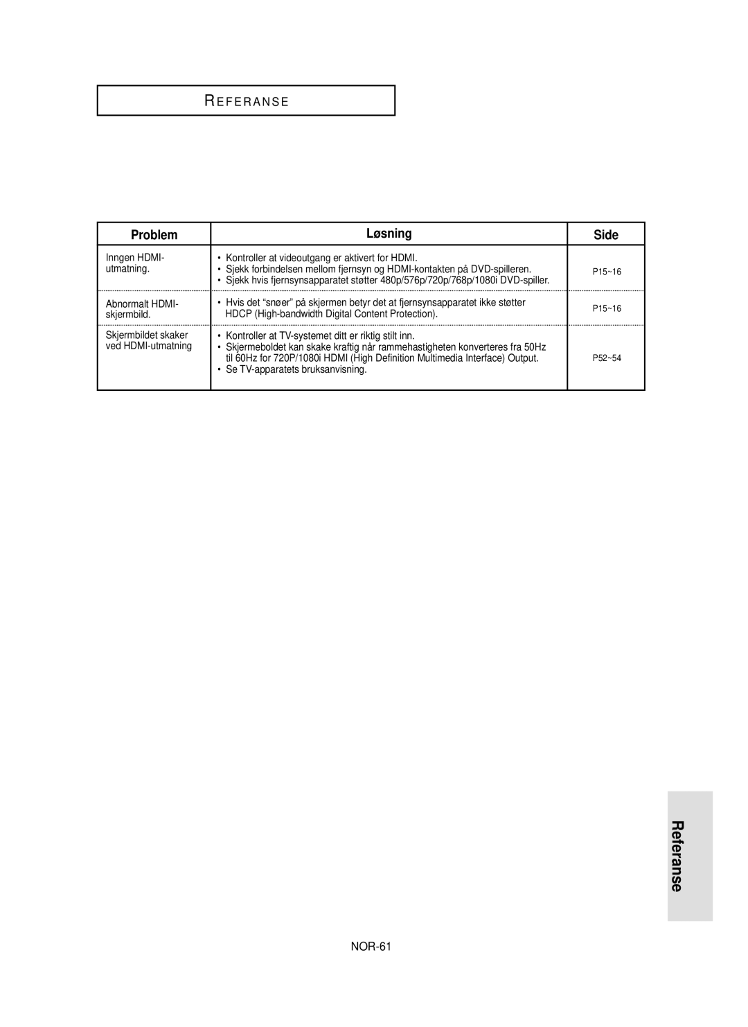 Samsung DVD-HD850/XEE manual Problem Løsning Side, NOR-61, Abnormalt Hdmi, Se TV-apparatets bruksanvisning 