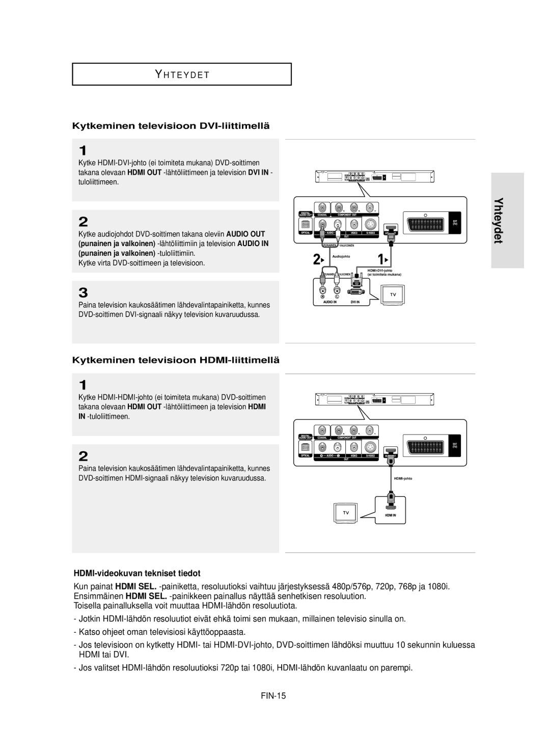 Samsung DVD-HD850/XEE Kytkeminen televisioon DVI-liittimellä, Kytkeminen televisioon HDMI-liittimellä, Tuloliittimeen 