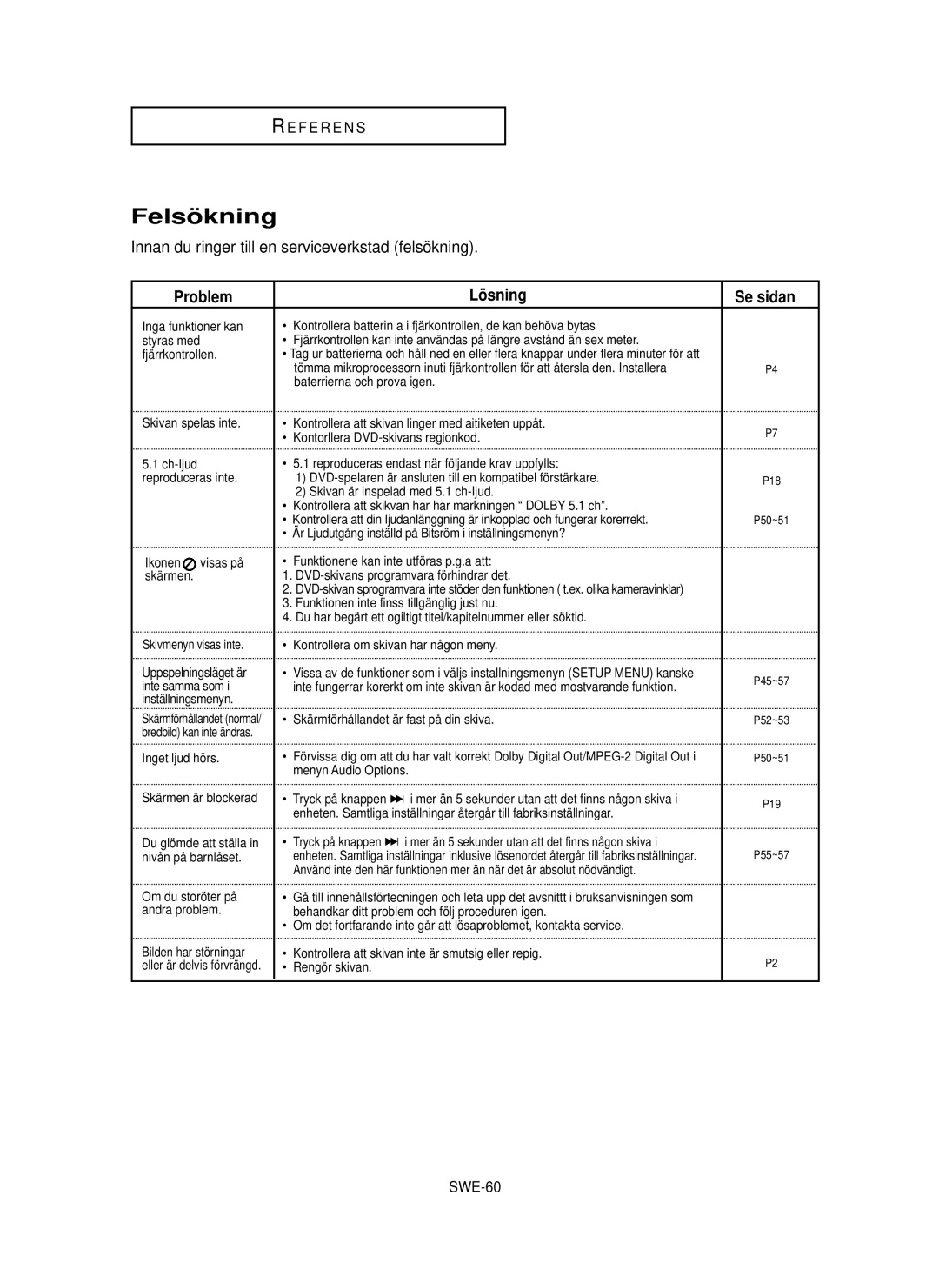 Samsung DVD-HD850/XEE Felsö kning, Innan du ringer till en serviceverkstad felsökning, Problem Lö sning Se sidan, SWE-60 