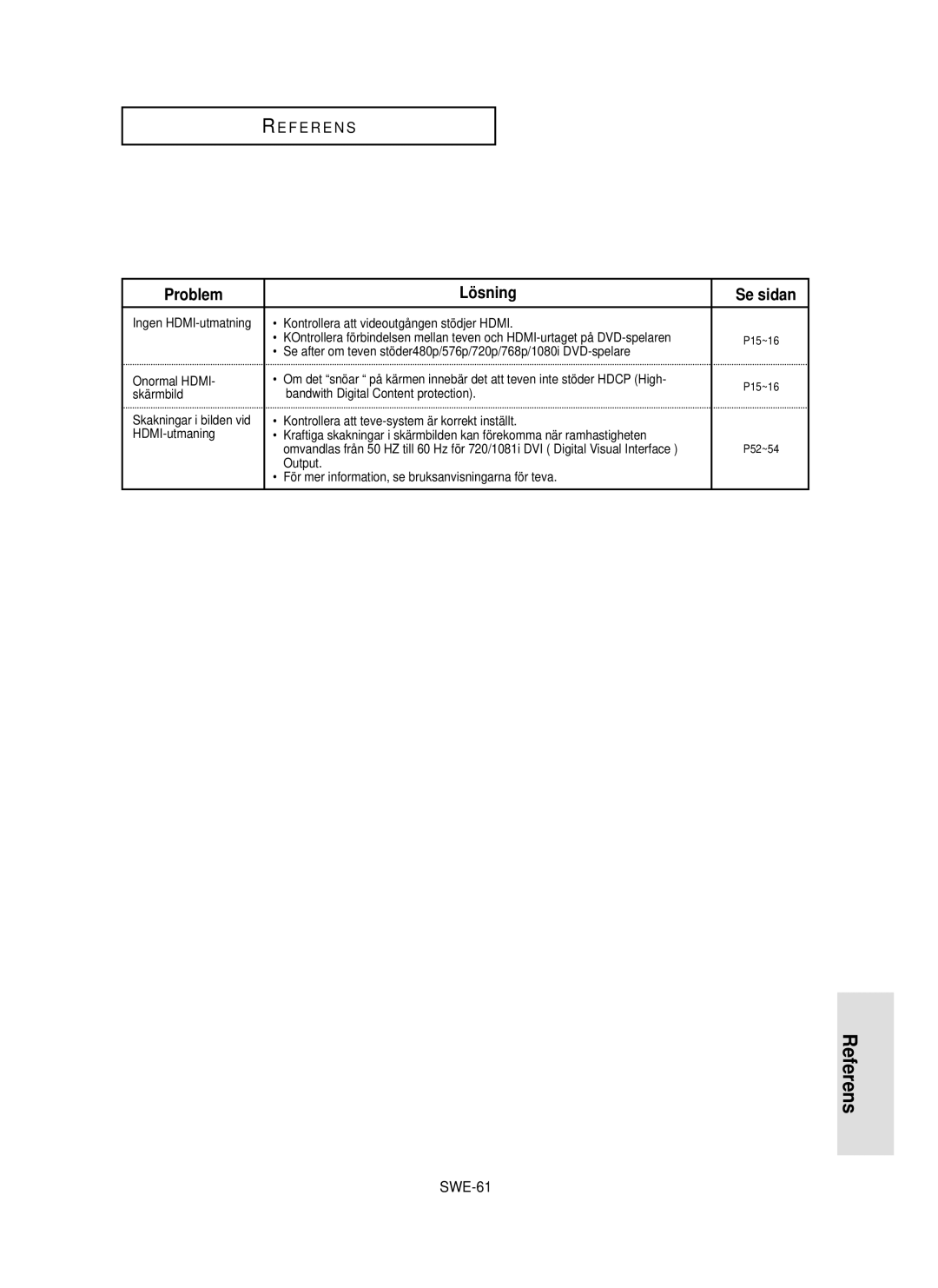 Samsung DVD-HD850/XEE manual SWE-61, Output För mer information, se bruksanvisningarna för teva 