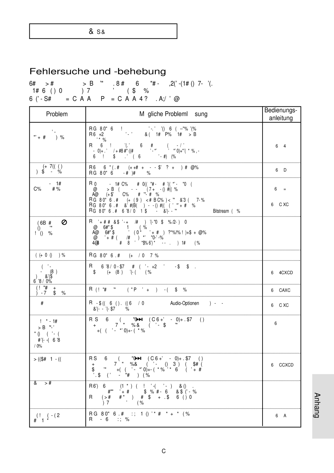 Samsung DVD-HD850/XEG manual Fehlersuche und -behebung, Mö gliche Problemlö sung Bedienungs, DEU-59, Bitstream steht 