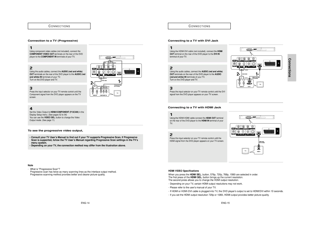 Samsung DVD-HD850/XEL manual Connection to a TV Progressive, What is Progressive Scan?, Connecting to a TV with DVI Jack 