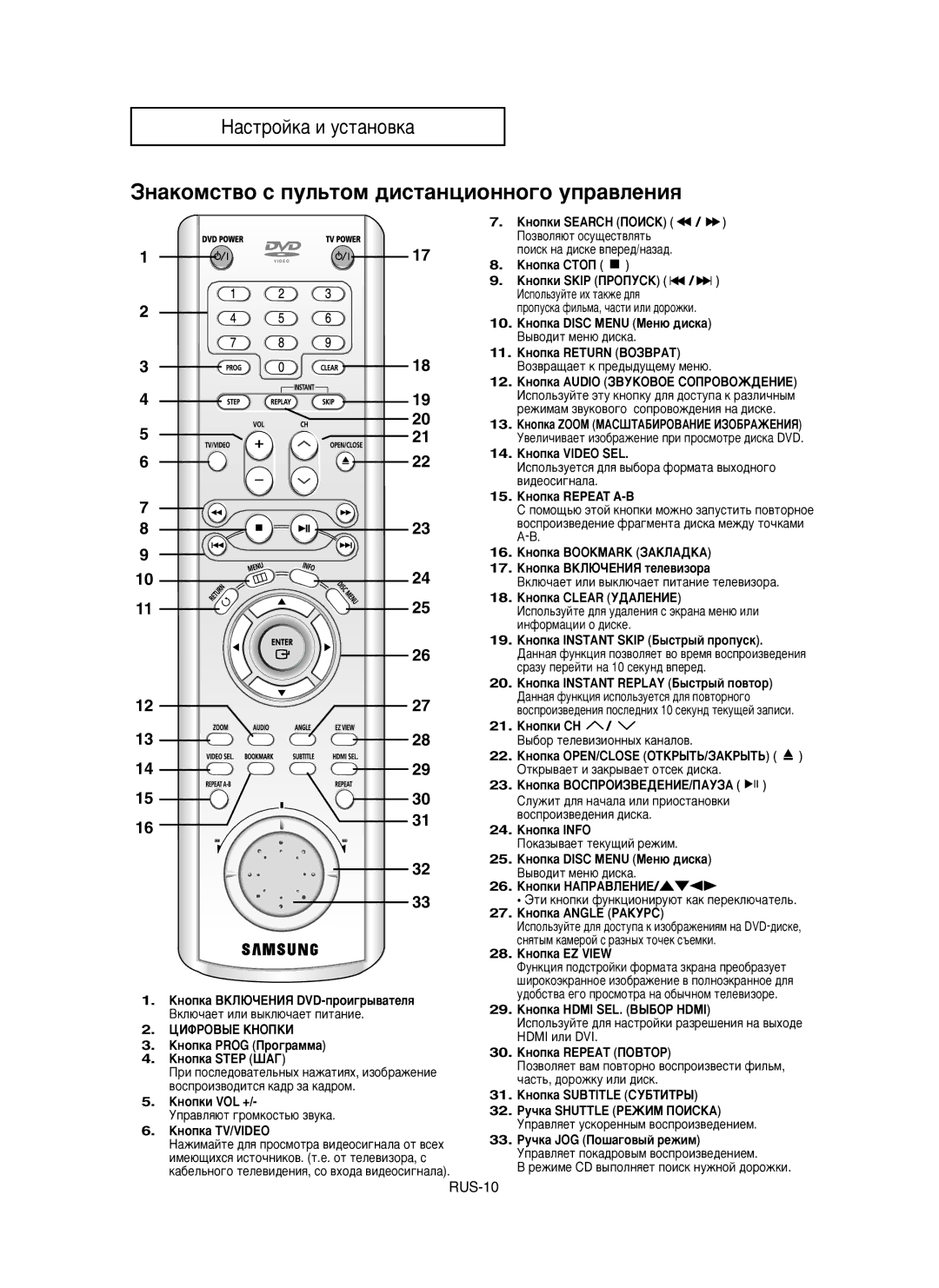 Samsung DVD-HD850/XEV manual ÁÌ‡ÍÓÏÒÚ‚Ó Ò ÔÛÎ¸ÚÓÏ ‰ËÒÚ‡ÌˆËÓÌÌÓ„Ó ÛÔ‡‚ÎÂÌËﬂ 