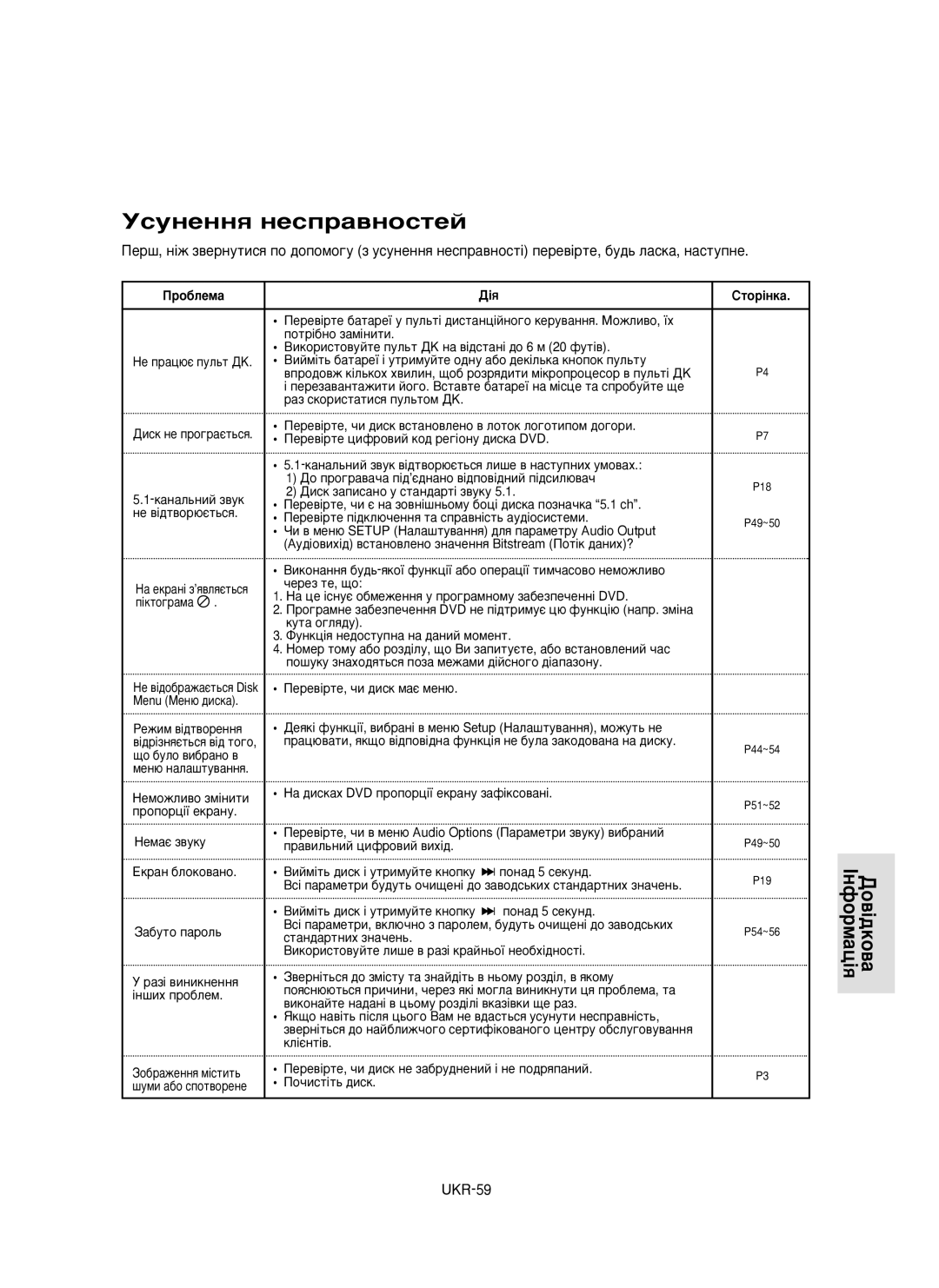 Samsung DVD-HD850/XEV manual ÌÒÛÌÂÌÌﬂ ÌÂÒÔ‡‚ÌÓÒÚÂÈ, Ó·Îâï‡ Ëúó¥Ìí‡, Ôóú¥·Ìó Á‡Ï¥Ìëúë, Öí‡Ì ·Îóíó‚‡Ìó, ÔÓÌ‡‰ 5 ÒÂÍÛÌ‰ 