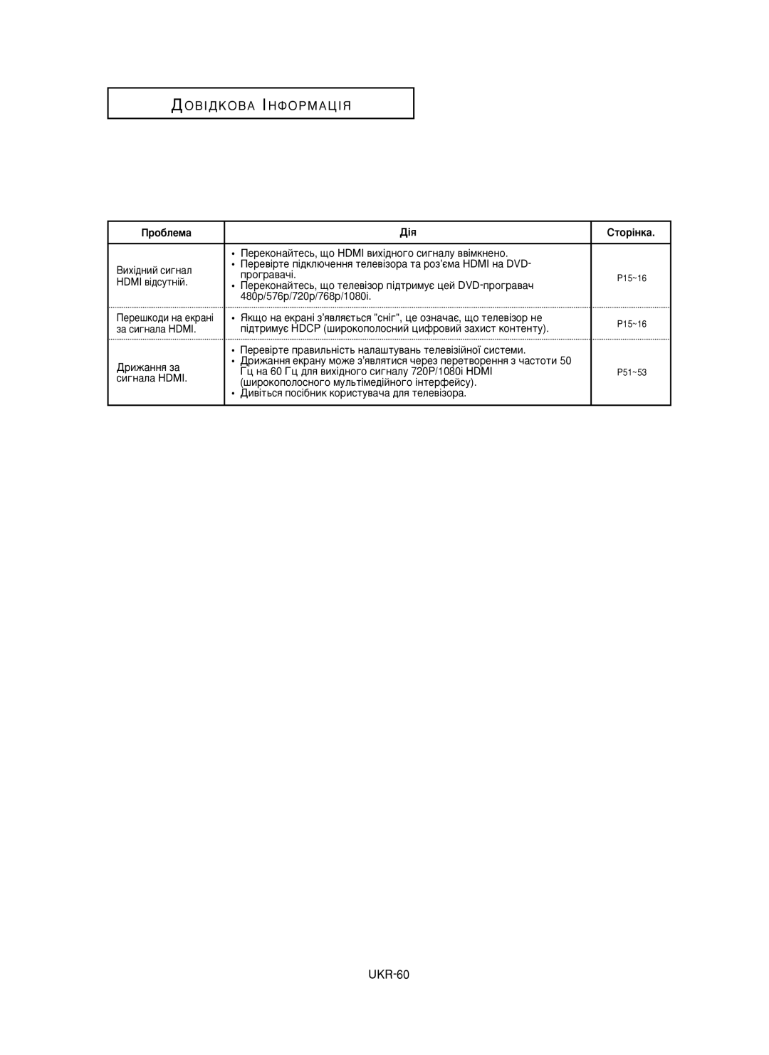 Samsung DVD-HD850/XEV manual Hdmi ‚¥‰ÒÛÚÌ¥È, ‡ ÒË„Ì‡Î‡ Hdmi, ¯Ëóíóôóîóòìó„Ó Ïûî¸Ú¥Ïâ‰¥Èìó„Ó ¥Ìúâùâèòû 