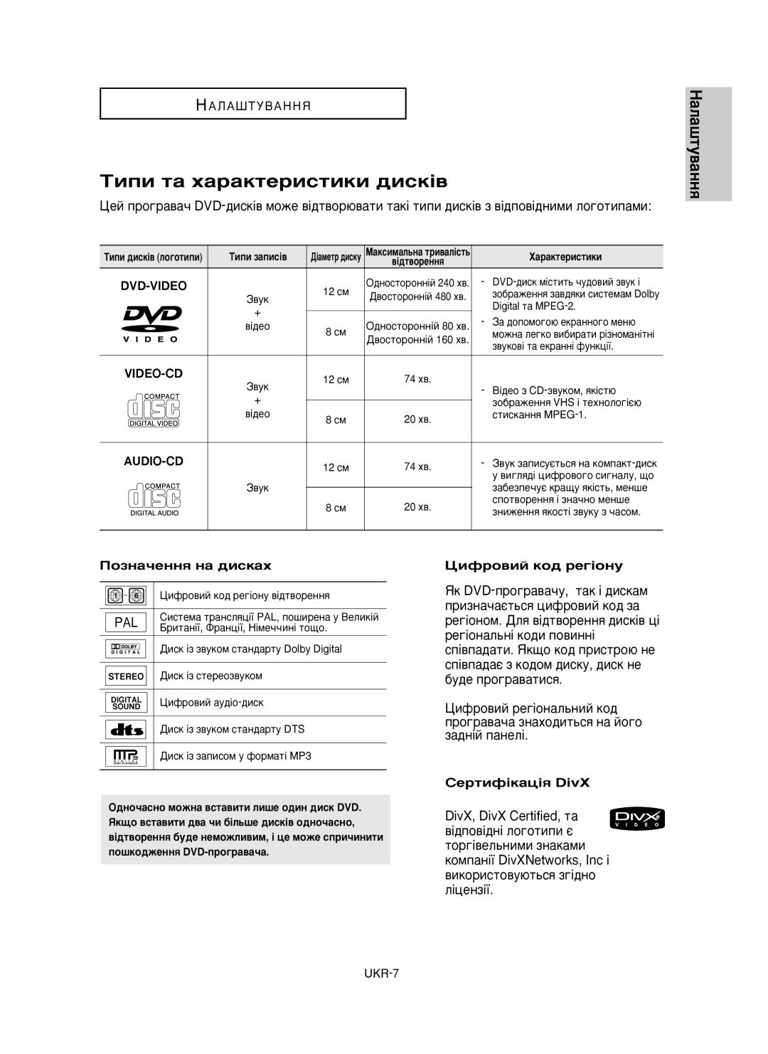 Samsung DVD-HD850/XEV manual ÍËÔË Ú‡ ı‡‡ÍÚÂËÒÚËÍË ‰ËÒÍ¥‚, ÈÓÁÌ‡˜ÂÌÌﬂ Ì‡ ‰ËÒÍ‡ı, Ñëùó‚Ëè Íó‰ Â„¥Óìû, ËÂÚËÙ¥Í‡ˆ¥ﬂ DivX 