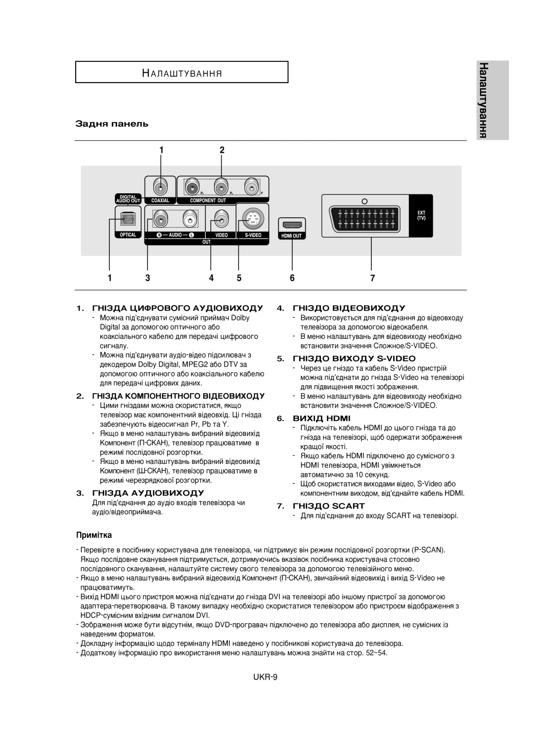 Samsung DVD-HD850/XEV manual ‡‰Ìﬂ Ô‡ÌÂÎ¸, Ëï¥Úí‡, UKR-9 