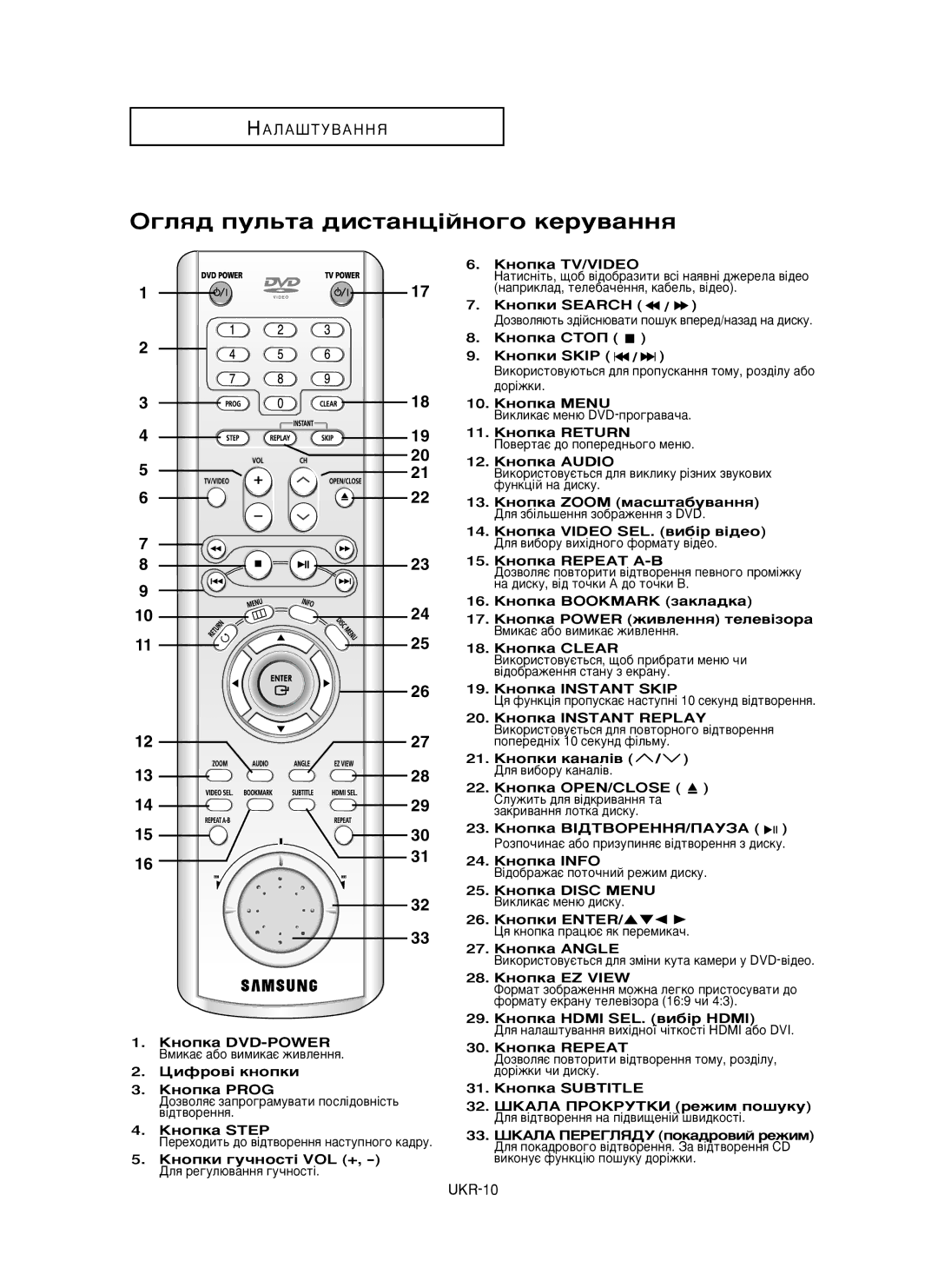 Samsung DVD-HD850/XEV manual „Îﬂ‰ ÔÛÎ¸Ú‡ ‰ËÒÚ‡Ìˆ¥ÈÌÓ„Ó ÍÂÛ‚‡ÌÌﬂ, ‰Ó¥Êíë ˜Ë ‰Ëòíû 